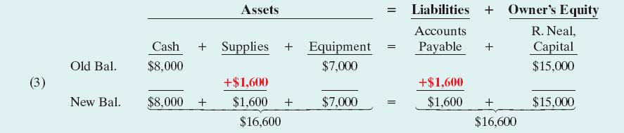 Chapter 1 Accounting in Business Transaction (3). Purchase of Supplies on Credit.