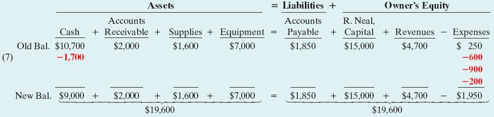 Chapter 1 Accounting in Business Transaction (7). Payment of Expenses.