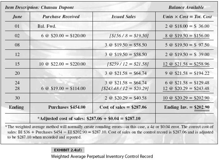 Chapter 6 Inventory 3.4 WEIGHTED AVERAGE COST METHOD This method calculates a weighted average for each item of inventory available for sale.