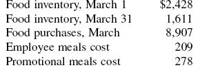 Chapter 6 Inventory 6.6 The Purple Rose Restaurant has the following food cost information for a given month.