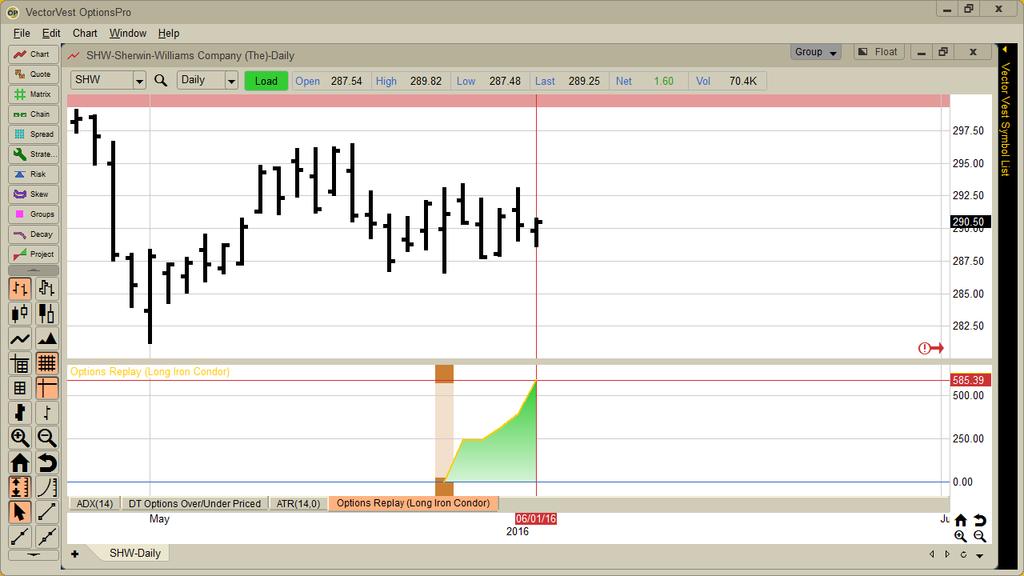 Both Profit Targets hit at 5 Trading Days Takeaway s for Bullish Positions 1. DEW Up in Place 2.