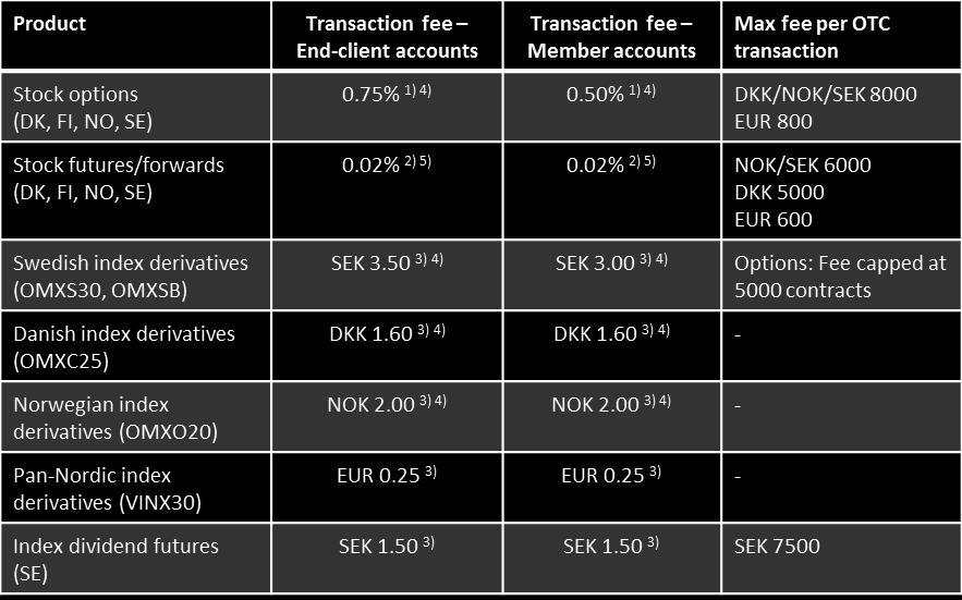 to aggregated traded volumes for the purpose of determining: Volume discounts for End-clients Volume discounts for Market Makers on the Exchange Minimum required volumes in OMXS30 derivatives for