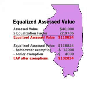 county's taxing districts and the valuation of