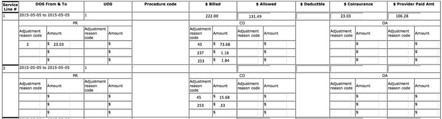 Example #2 CO/PR Codes: CO-45 ($73.68), CO-237 ($1.16), CO-253 ($1.