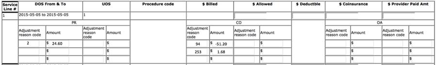 Example #3 1 - CO/PR Codes: CO-45 ($14.