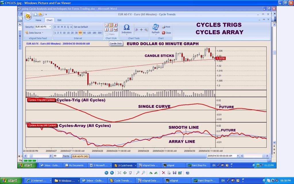 In Forex trading we can use both Trig and Array cycles with Array the preferred choice. In equity trading Trig cycles give a more definite picture.