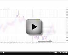 Click To Play The Video Click To Play The Video Trade Example So, let s take a look at some various ways we could trade this chart.