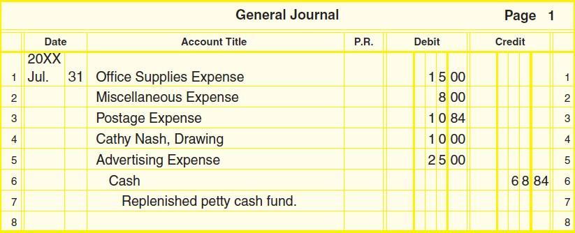 Example Replenishing the Petty Cash Fund + expense