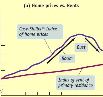 _ECONOMICS IN ACTION The Great American Housing Bubble Index