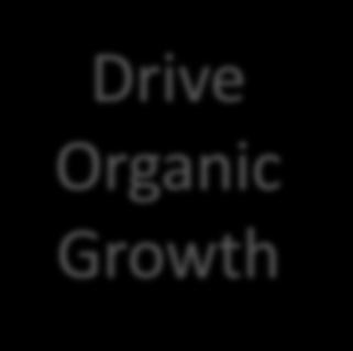 Complexity Reduction Drive Organic Growth Amrep Waterbury Niagara Washtronics Hale Group Mykal Ecolab