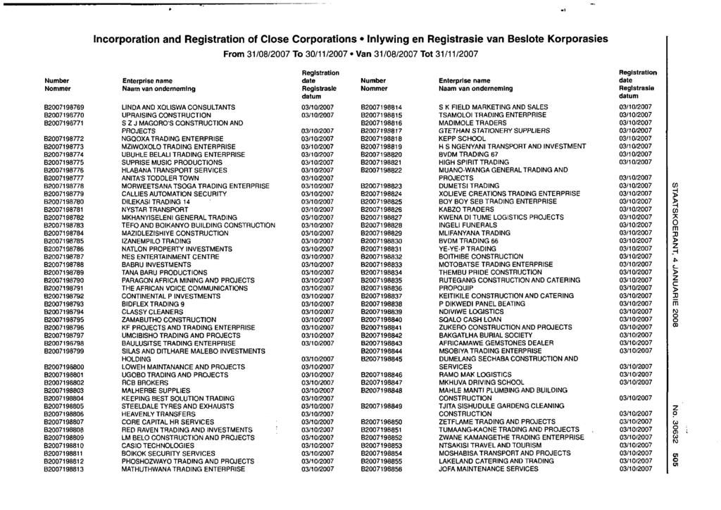 Incorporation and of Close Corporations Inlywing en van Beslote Korporasies B2007198769 B2007198770 B2007198771 B2007198772 B2007198773 B2007198774 B2007198775 B2007198776 B2007198777 B2007198778
