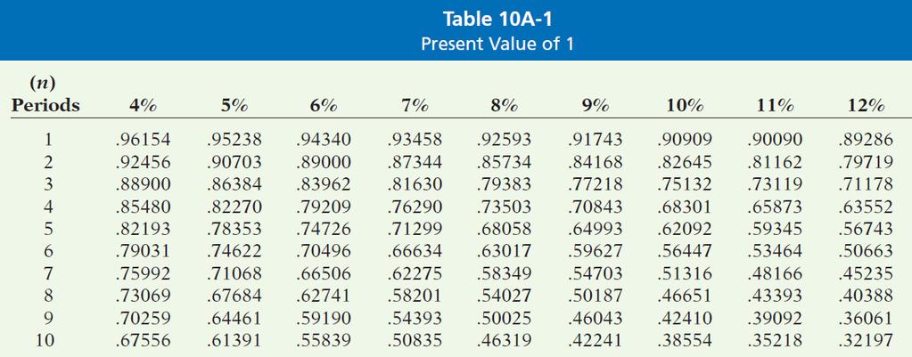 Present Value of Face Value To compute the answer using a Present Value of 1 table. (HK$1,000 X.