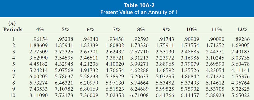Present Value of Interest Payments (Annuities) Assume that you will receive HK$1,000 cash annually for three years and
