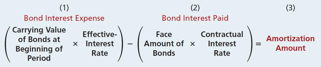 APPENDIX 10B EFFECTIVE-INTEREST METHOD OF BOND AMORTIZATION Under the effective-interest method, the amortization of bond discount or bond premium results in period interest expense equal to a