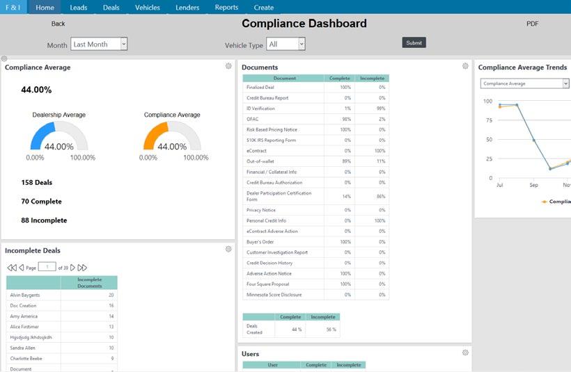 Compliance Dashboard MONITOR COMPLIANCE ACTIVITY. Click on Reports in the top navigation bar to access Compliance Dashboards & Reports. Filter activity by month and/or vehicle type.