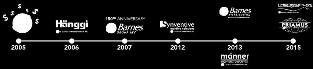 Barnes Group Overview An International Industrial and Aerospace