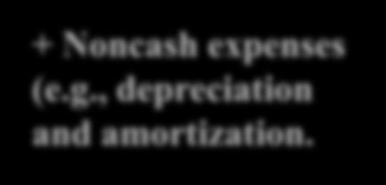 , depreciation