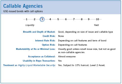 Callable Agencies Under Basel definitions, this is a Level 2.