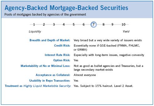 Agency Asset-Backed Under Basel definitions, this is a Level 2.