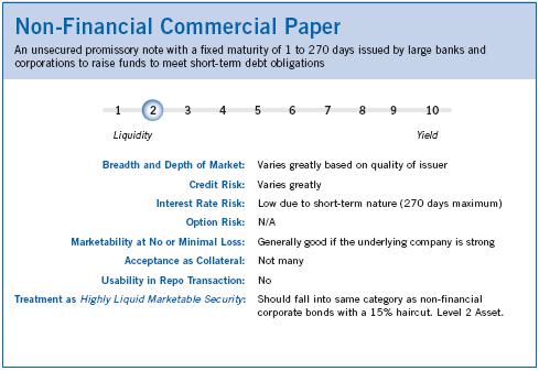 Commercial Paper Appears to meet Basel