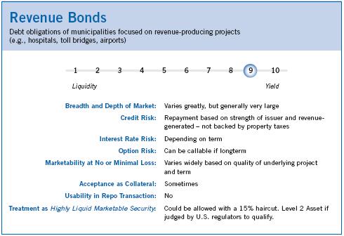 Revenue Bonds Not really dealt with by Basel. We applied same criteria as with corporate bonds. Troubled market right now.