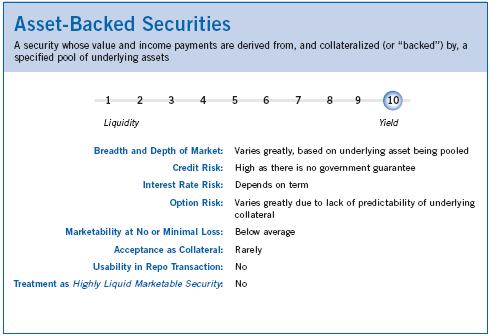 Asset-Backed Securities Nobody s favorite