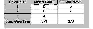Table 10 CPM Activity Critically Analysis Crash Time of MEPwork Table 11 CPM Critical Path Crash Time of MEP work Based on the analysis by Win