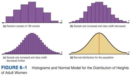 Chapter 6: The Normal Distribution Diana Pell Section 6.1: Normal Distributions Note: Recall that a continuous variable can assume all values between any two given values of the variables.