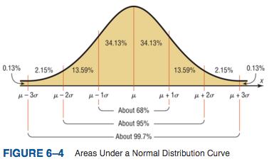 Summary of the Properties of the Theoretical Normal Distribution 1. A normal distribution curve is bell-shaped. 2.
