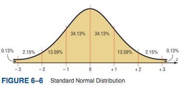 The standard normal distribution is a normal distribution with a mean of 0 and a standard deviation of 1.