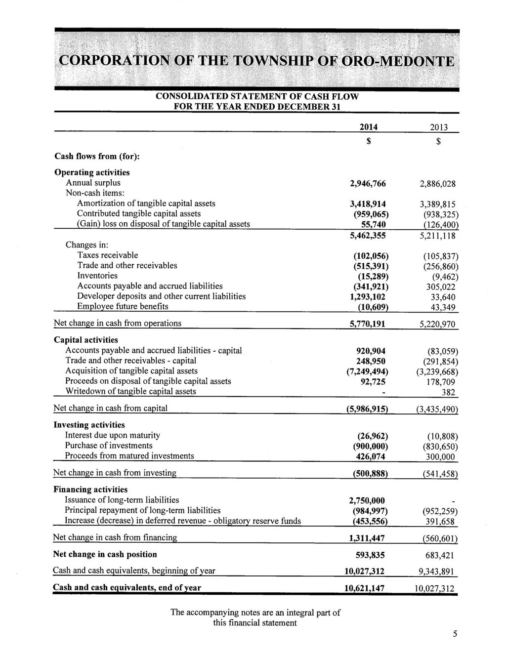 CONSOLIDATED STATEMENT OF CASH FLOW FOR THE YEAR ENDED DECEMBER 31 2014 2013 Cash flows from (for): Operating activities Annual surplus Non-cash items: Amortization of tangible capital assets