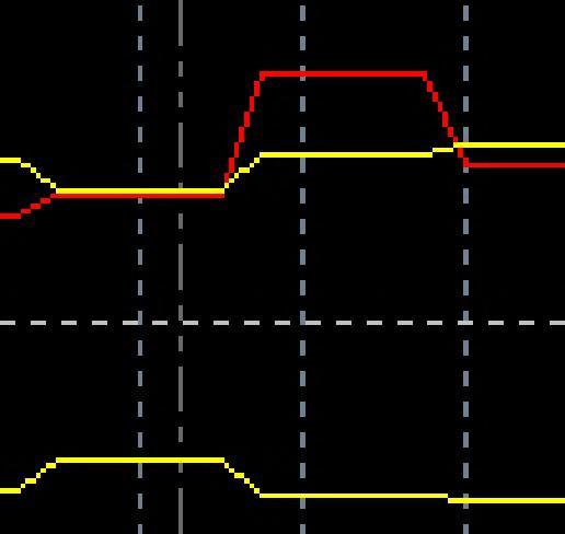 CAUTION - The above condition is to avoid false breaks of the red NMR line as seen in this