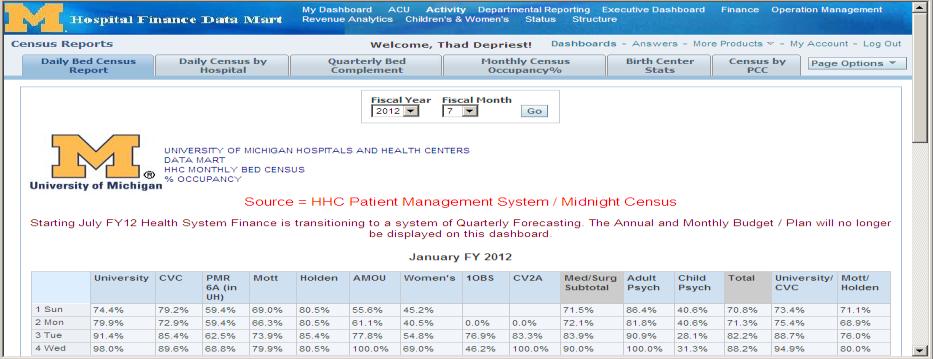 Census Reports The HHC Monthly Bed Census is the default report for this dashboard.