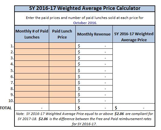Paid Lunch Equity Tool 63 Source: USDA s Paid Lunch Equity Tool available on USDA s website Paid Lunch Equity Tool If weighted average price is below reimbursement difference, SFA