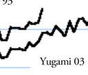 Long-term Trend in Income Disparity in Japan Income disparity