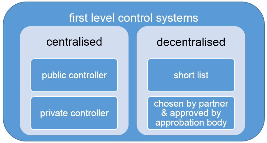 In Partner States with decentralised control systems, each project partner has to provide an approbation certificate delivered by the approbation body designated by the Partner State, for the chosen