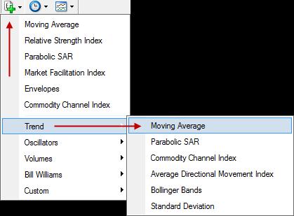 When you select the Moving Average indicator, the Moving Average properties box will pop up.