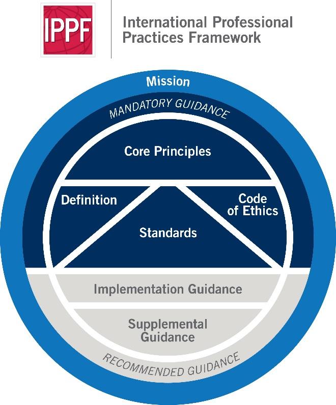 About Supplemental Guidance Supplemental Guidance is part of The IIA s International Professional Practices Framework (IPPF) and provides additional recommended, nonmandatory guidance for conducting