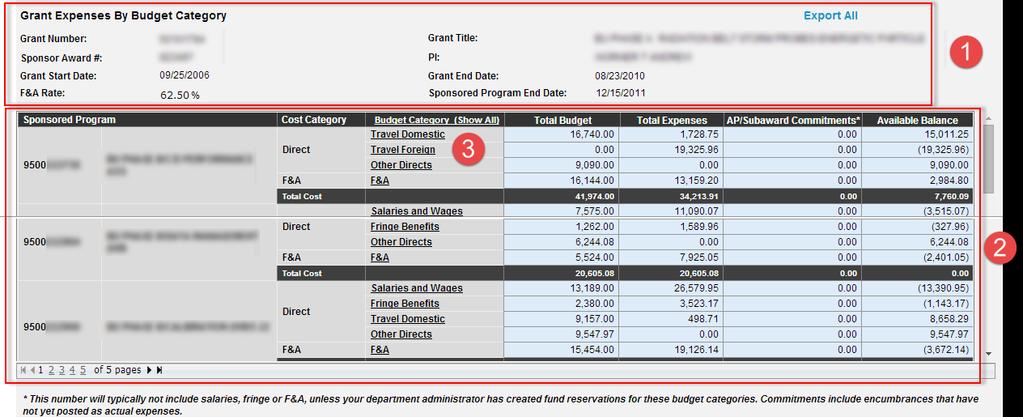 Report Panel 2: Grant Expenses by Budget Category This panel displays expenses broken out by budget category 2 for one or more Sponsored Programs selected in the Grants by Investigator panel.