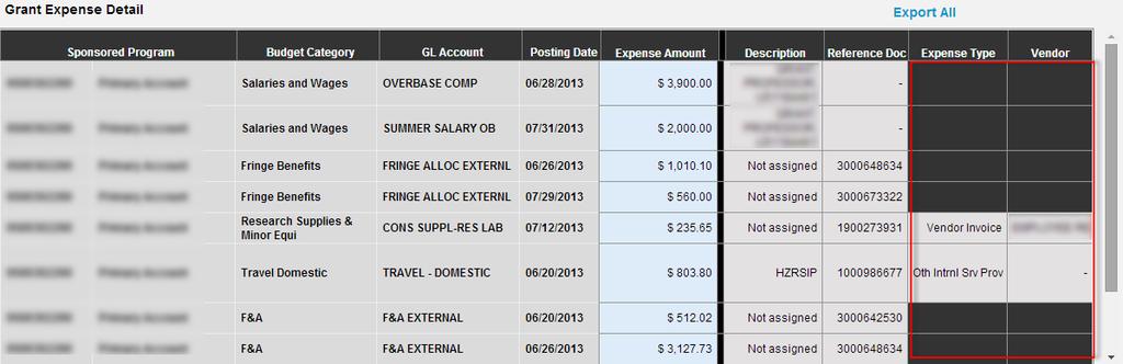 Each of the Budget Category items is broken out at the transaction level. Note that the Expense Type and Vendor fields are not populated for the Salaries and Wages, Fringe, and F&A categories.