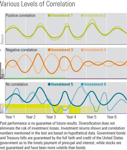 ABC Wealth Management Investment Updates April 2011 2 Destination Correlation the asset classes are completely uncorrelated; their movements in relation to one another are random.