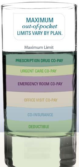 GLOBAL MEDICAL PLANS Maximum Out-of-Pocket Limit: Family Coverage For plans with a family (embedded) deductible: Out-of-pocket costs for all eligible services inside and outside the United States