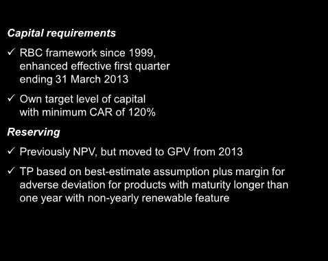 Some regulatory developments in Asia 28 Capital requirements RBC framework since 1999,