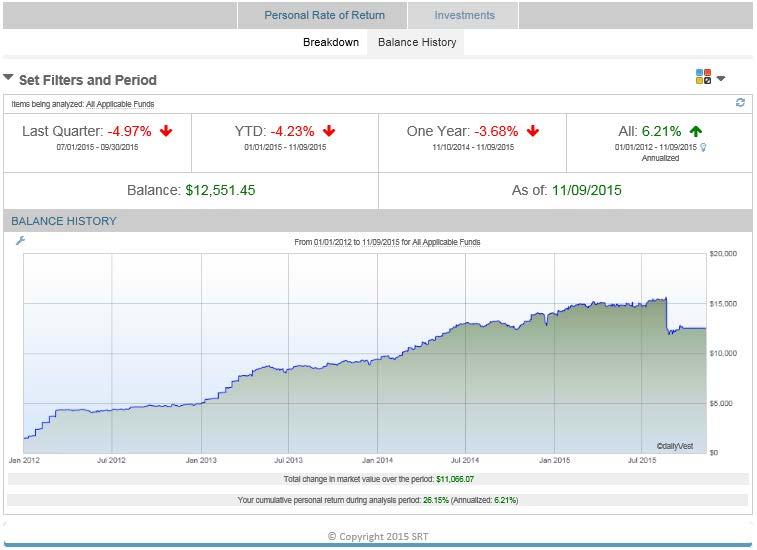 My HSA Performance Tab > Investments Balance History To view your personal rate of return on your Investment Account since it was initially funded view the Personal Rate of Return sub-tab graph