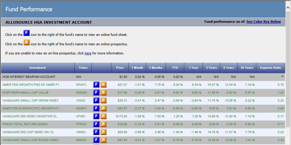 Investment Account Information Tab > Fund Performance The Fund Performance sub-tab screen provides details on all the available funds in your Investment Account including the ticker, a link to the