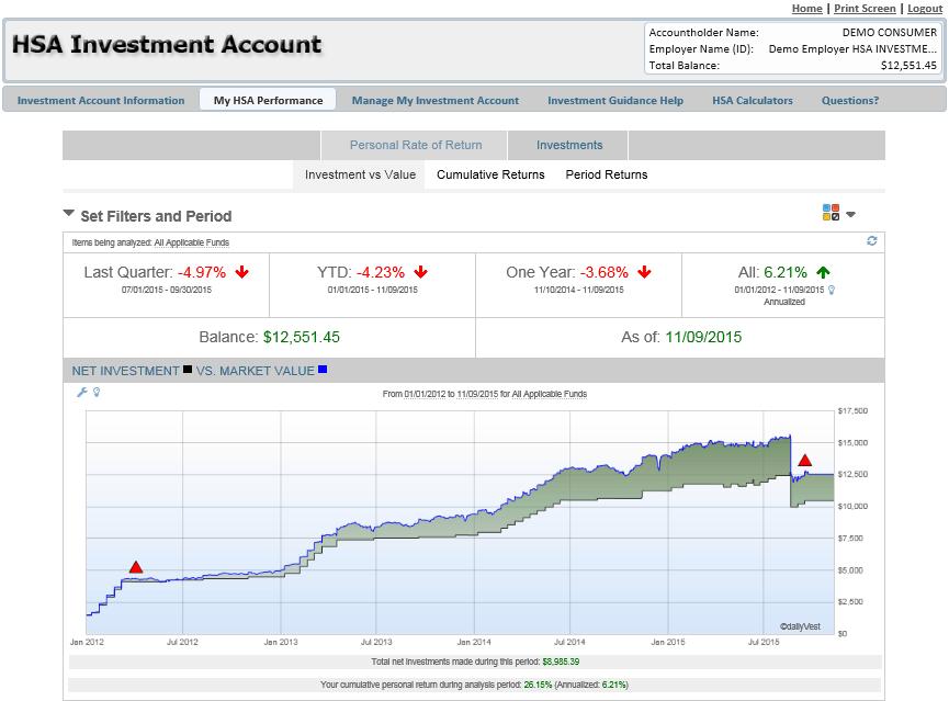 My HSA Performance Tab >Personal Rate of Return Investment vs Value To view your personal rate of return on your