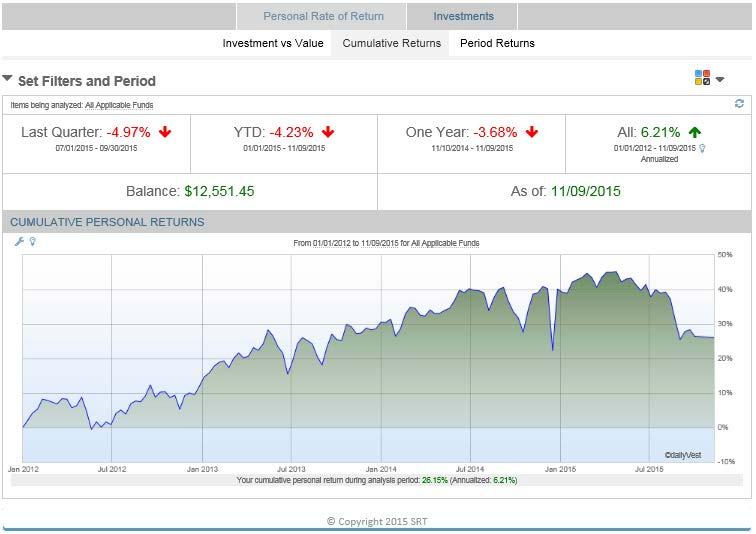 My HSA Performance Tab >Personal Rate of Return Cumulative Returns To view your Cumulative Returns on your