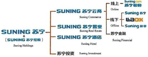 2018 Lindex products available also in Suning s online store About Suning Established in 1990 Among TOP 50 enterprises in