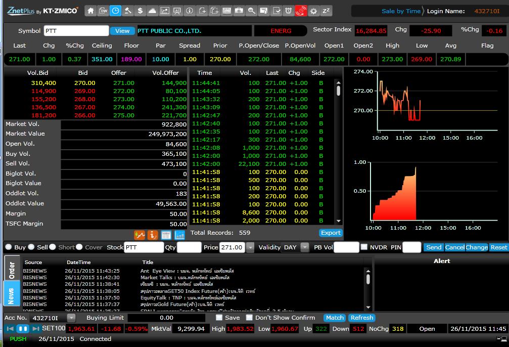 Sale By Time 1 2 3 This page displays stock trading transactions
