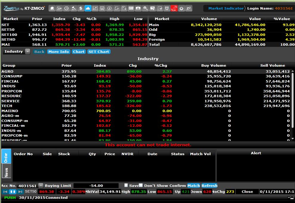 Market Indicator 1 This page displays the relevant market data such as Market Indices and Intraday Chart.